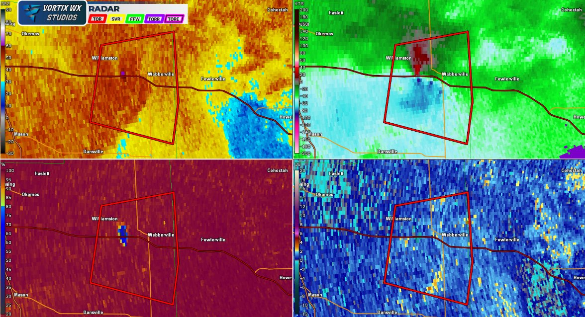 #Tornado warning issued for Webberville and Williamston MI until 10PM EDT! Tight couplet, deep CC drop, debris ball on reflectivity, and low ZDR all indicate that a tornado is down! Take shelter now!
#miwx #wxtwitter