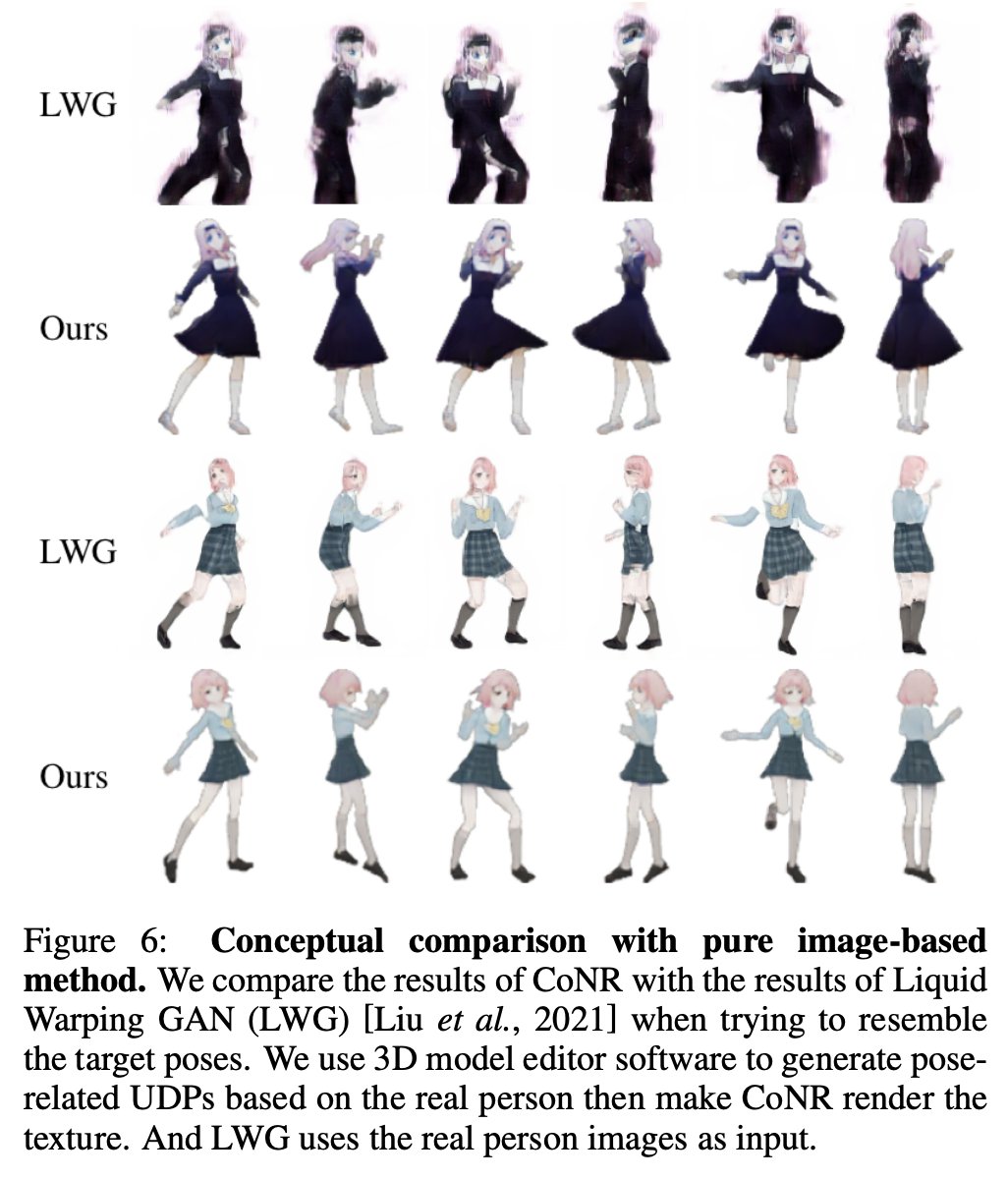 二次元浓度过高（
#IJCAI