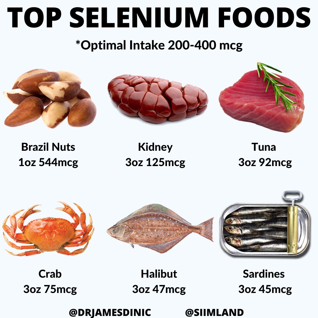 Glutathione is called the body's master antioxidant protects against