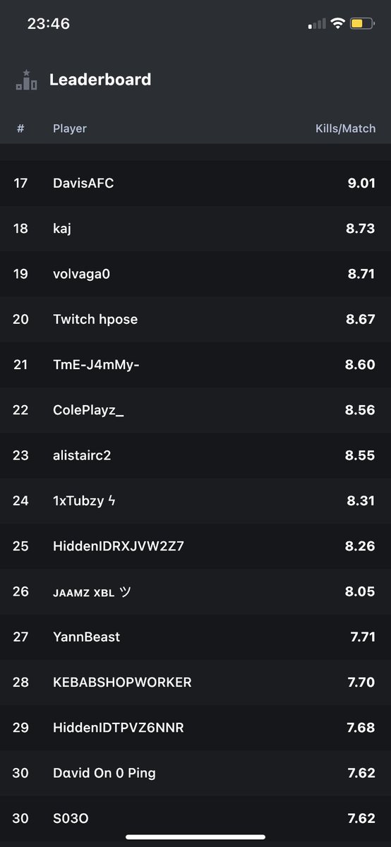YVerenakis's tweet photo. Ended the season with a 32 kill game equalling my PB and with a 10KD overall 
Currently 59th in the UK for overall KD and 27th in the UK for Kills per game. @EvolveJake tips and tricks videos helped me transition over from cod to Fortnite Zero build rather well https://t.co/InokQC8ogg
