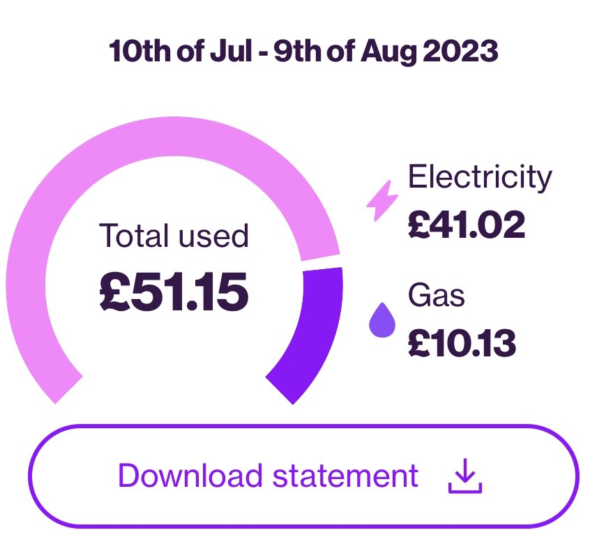 Becci_B's tweet photo. 47% of my latest bill was the Standing Charge. Under the new price cap, it would be almost 50% 😡 #EnergyPriceCap #Ofgem https://t.co/5uurrgRGcy