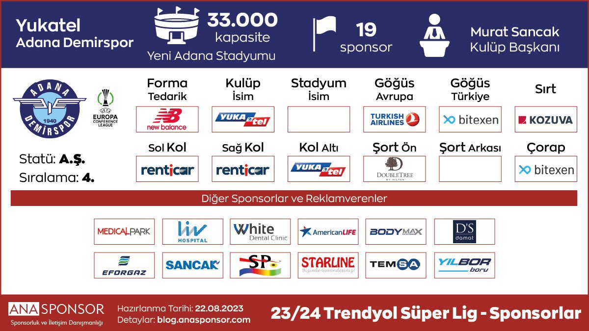 ✅ BİLGİLENDİRME ✅

Adana Demirspor’umuzun Sponsorları (2023/24 Sezonu)
