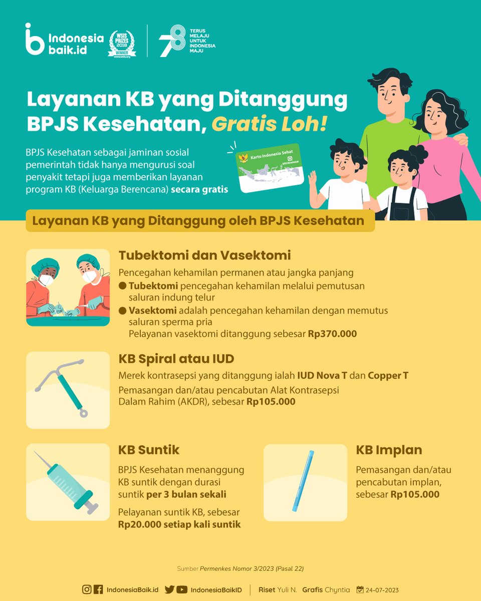 IndonesiaBaikId's tweet photo. Tahukah kamu, SohIB?
Untuk mendukung program #KB, @BPJSKesehatanRI tdk hanya mengurusi soal penyakit, imunitas & skrining kesehatan, tetapi juga memberikan layanan program KB secara gratis.
#IndonesiaBaik #YangMudaSukaData #KB #BPJSKesehatan #BPJS #LayananBPJS #KominfoNewsroom https://t.co/zlWJ4xDDZP