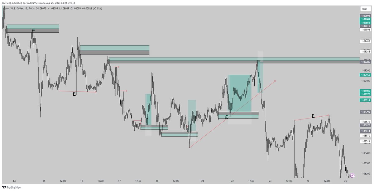 Restarting a Forex and Crypto Group with a friend of mine.

Invite only
- Daily analyst
- Trade Calls (fixed 1:2 and 1:3 rr good for prop firm)
- Future Prop firm account giveaways.

Engage to gain free access