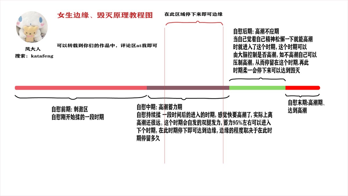 更新预告! 下周日中午12点更新任务！   大家记得准时来看!   

女生边缘和毁灭的教程原理图