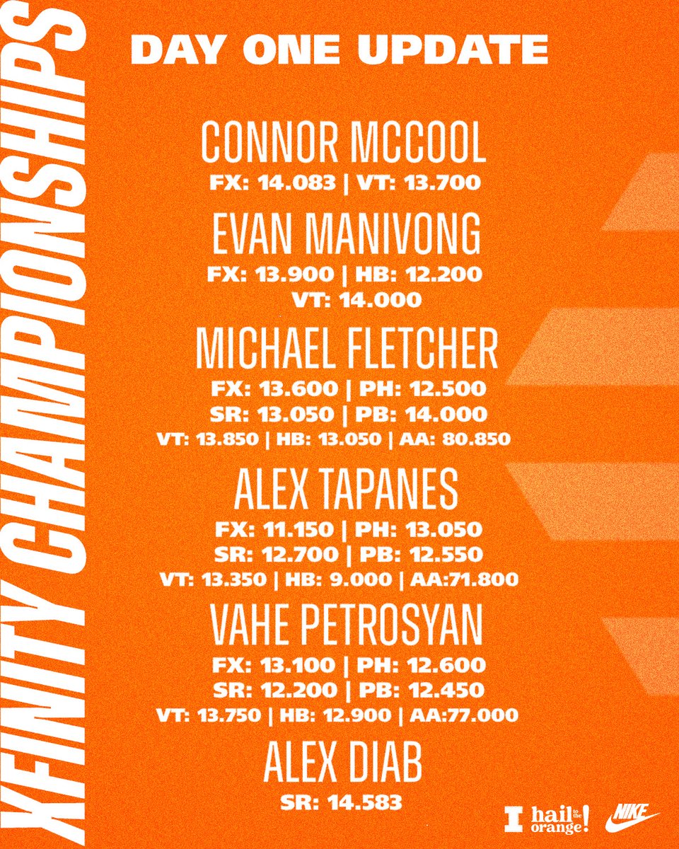 IlliniMGym's tweet photo. Day 1 โ
at #XFINITYCHAMP
#Illini | #HTTO https://t.co/Py7XKMxcLq