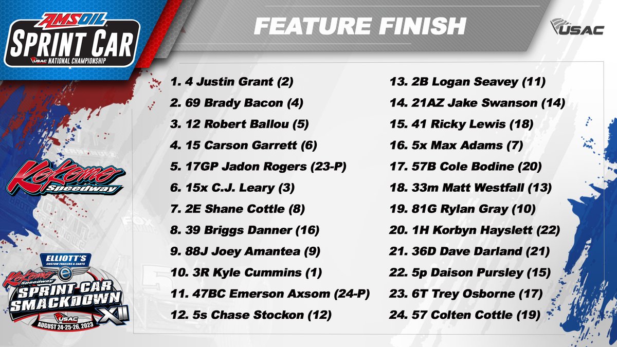Feature Results
USAC <a href="/AMSOILINC/">AMSOIL INC</a> National Sprint Cars
<a href="/kokomospeedway/">Kokomo Speedway</a> 
<a href="/ElliottsTrailer/">Elliott's Custom Trailers & Carts</a> #Smackdown XII Night #1
(Starting Positions in Parentheses)