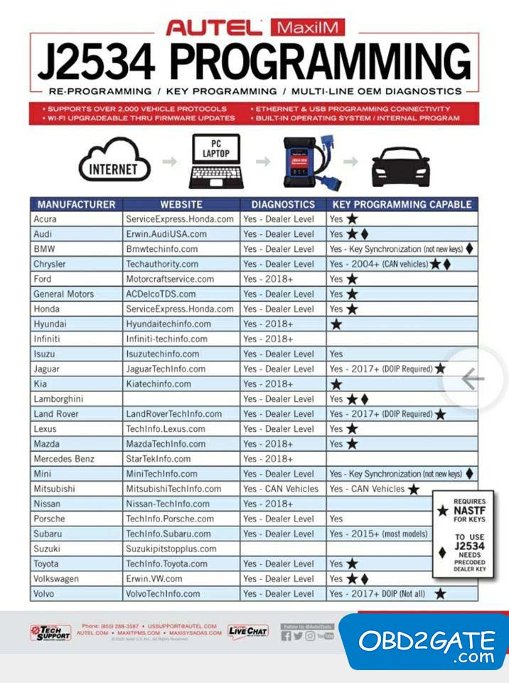 dtim6522's tweet image. Key Programmers Recommended for EU Cars
1. Autel MaxiIM IM508+XP400 pro
2. Autel MaxiIM IM608 Pro II
3. Xhorse VVDI MB and VVDI full
For the reasons of recommendation, plz read:
blog.obd2gate.com/key-programmer…
 
#keyprogrammingtool #keyprogrammer #AutelIM508 #AutelIM608II #XhorseVVDIMB