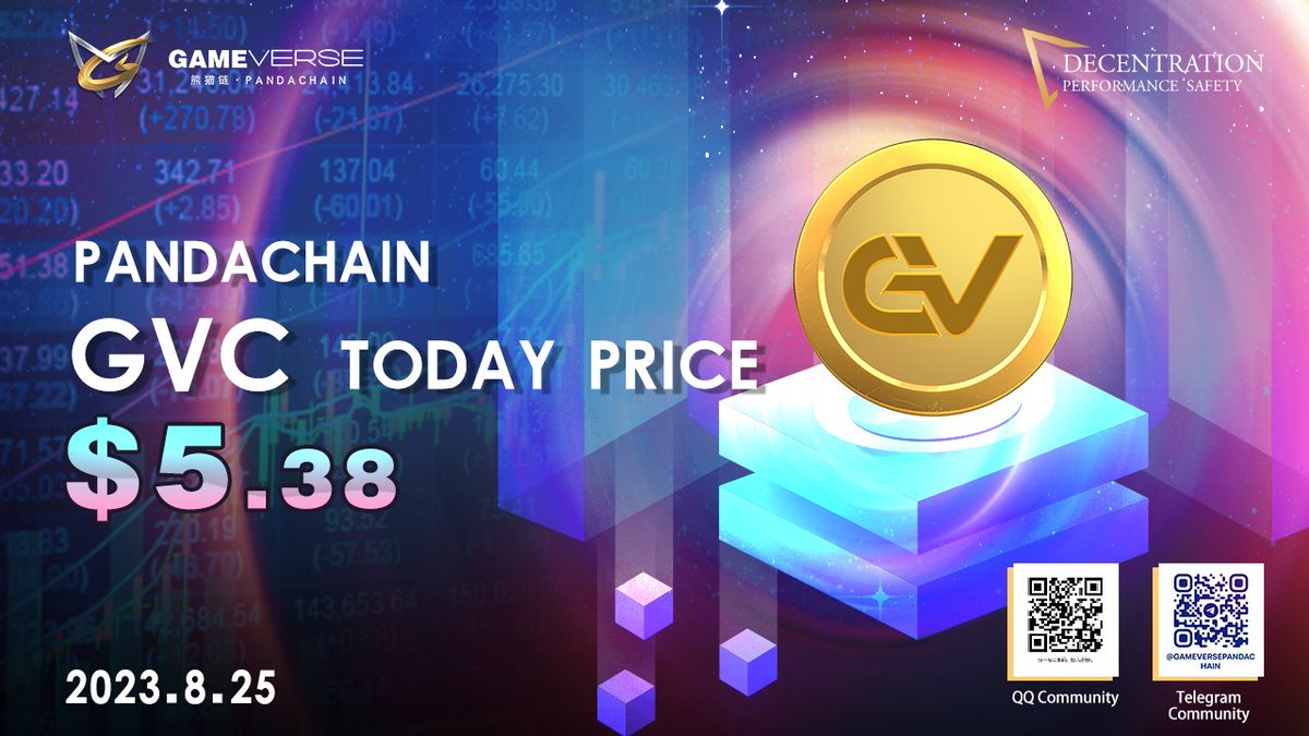 GameverseXPanda's tweet photo. Congrats 

GVC
On Aug 25，2023
🧨💥Price Breakthrough :5.38💲
🧨Price has reached 5.38 on the 28th days of release 

PandaChain opens opportunities to a
 Stable growing wealth &amp; reaching new limits in 2023

PandaChain
Decentration Performance Safety https://t.co/0ncnZbFJ8v