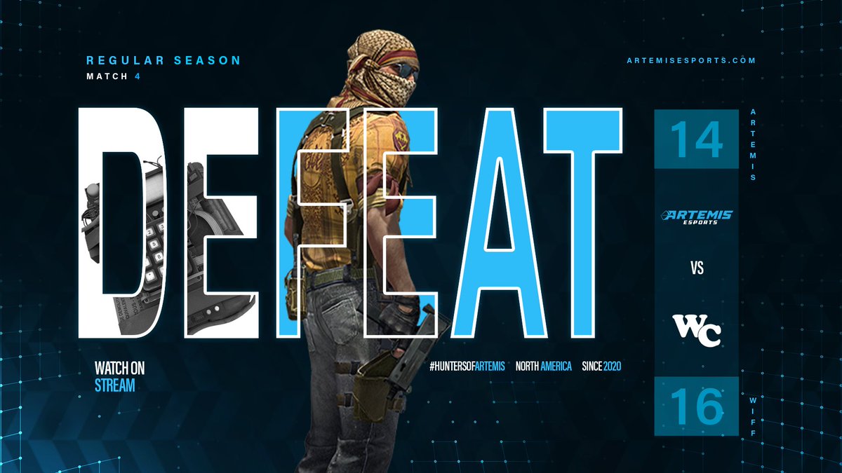 EsportsArtemis's tweet photo. [#ARTEMISCSGO]

During Game 4 of ESEA Main, our CS:GO team gave it all against #WiffCheck. We didn't get the outcome we wanted, but we'll return stronger than ever! 💪

🎙️Amazing casting @ynoTFPS

#OnTheHunt https://t.co/5FLJcjaApv