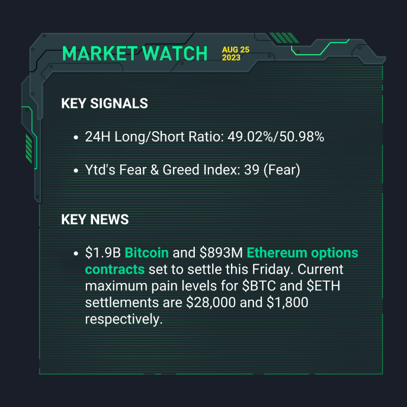 kucoincom's tweet photo. 🚨 Big moves happening! Don't miss our latest #KuCoinMarketWatch updates 👇

🟢 $1.9B $BTC and $893M $ETH options set to settle today.

🟢 $BONE surges as #Shibarium resumes block production.

🟢 $PEPE's multi-sig wallet rules change, causing a drop.

Swipe right for more ➡️