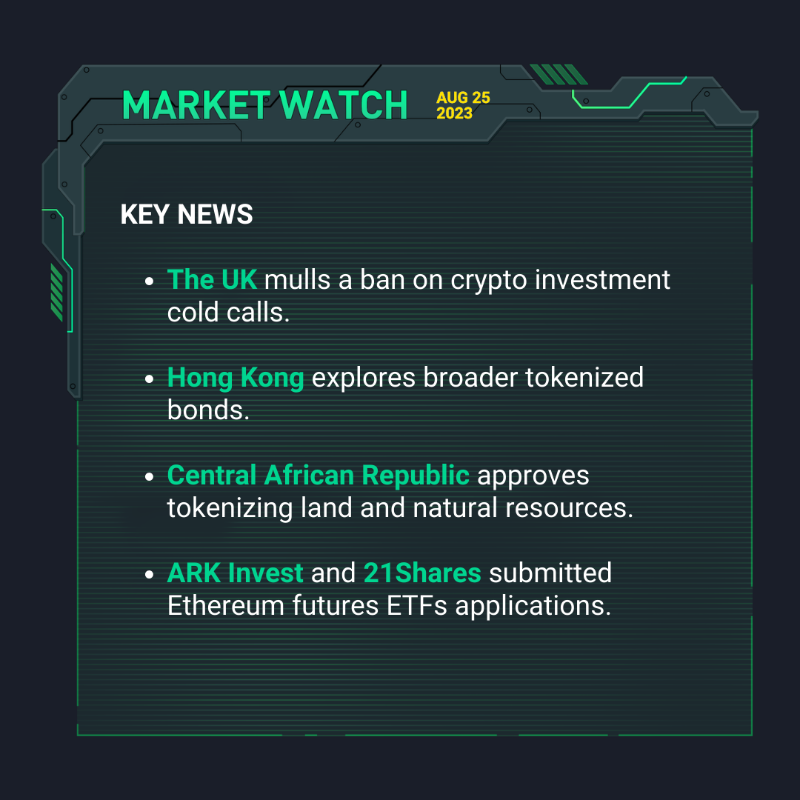 kucoincom's tweet photo. 🚨 Big moves happening! Don't miss our latest #KuCoinMarketWatch updates 👇

🟢 $1.9B $BTC and $893M $ETH options set to settle today.

🟢 $BONE surges as #Shibarium resumes block production.

🟢 $PEPE's multi-sig wallet rules change, causing a drop.

Swipe right for more ➡️