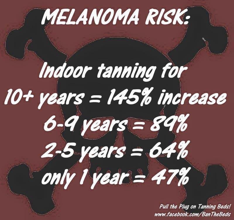 Did you know that only one year of indoor tanning increases your #melanoma risk by 47%? #melanomaawareness