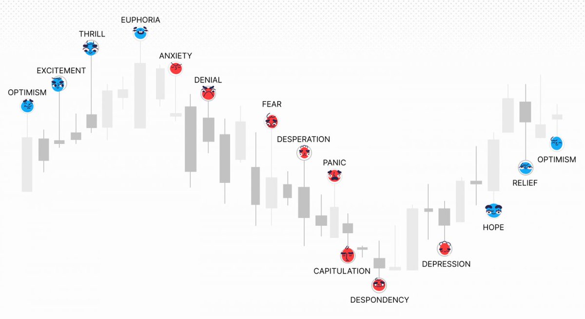 📖The Battle Between Logic and Emotion in Trading 📈

1️⃣ Introduction: In the world of trading, two forces constantly clash: cold, calculated logic and raw, overwhelming emotion. Mastering the balance between the two is crucial for long-term success.