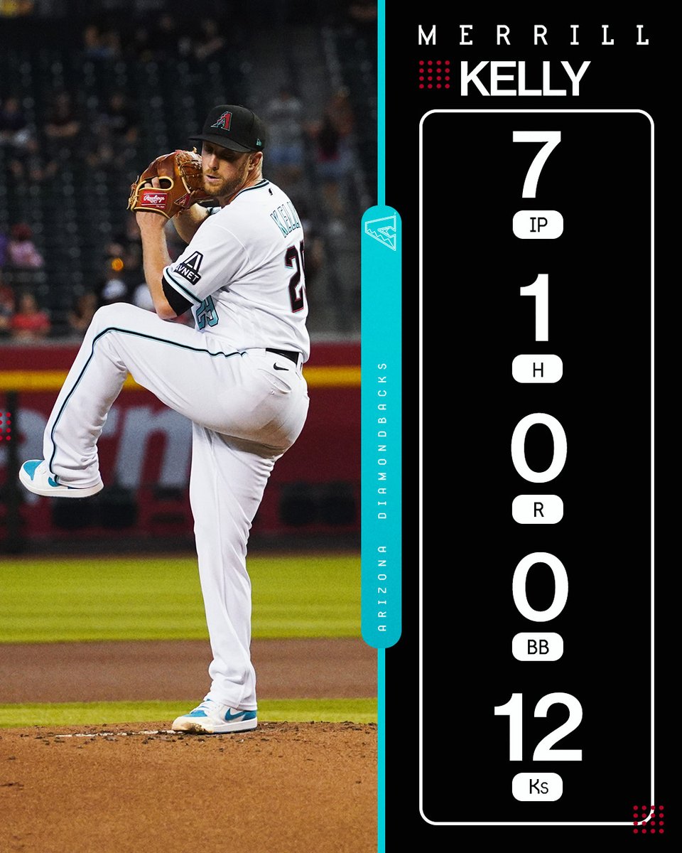 MLB's tweet photo. Merrill Kelly tied a career-high with 12 strikeouts tonight for the @Dbacks. https://t.co/XpBuMzNibm