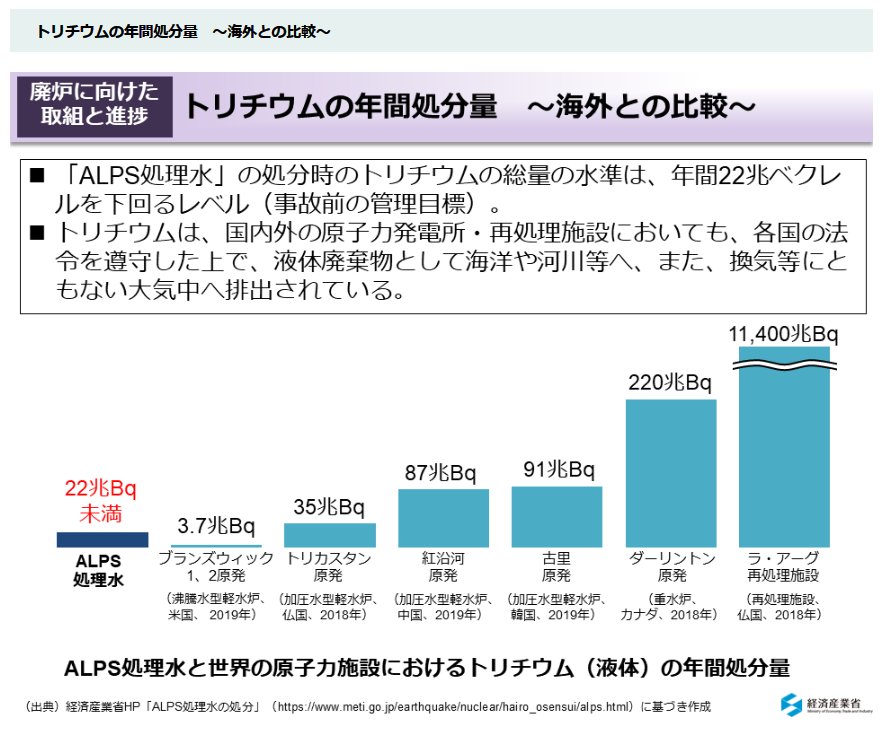 震災時からずっと変わらない。政権批判したいだけで福島県に迷惑をかけ続ける売国奴ども。自身も被災直後に共産党に風評、直接の被害をうけた事は絶対に忘れることはないし手を変え言葉を変え情報弱者を騙し続けて国益に反する貴様らを絶対に許さないに一生支持などしない
#拡散希望RT