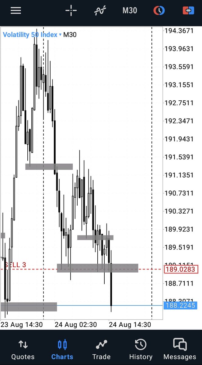 Tryhadah's tweet image. #v50index
#beforeafter .
#TradingTips