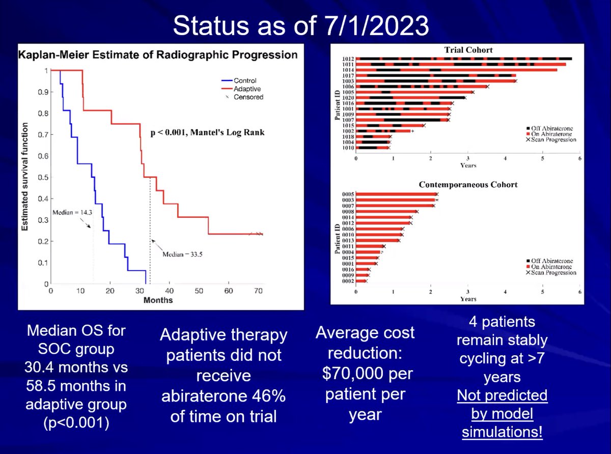 Sandy Anderson (@ara_anderson) on Twitter photo Then it's our very own Bob #Gatenby <a href="/mathonco/">IMO</a> <a href="/MoffittNews/">Moffitt Cancer Center</a> presenting, Integrating evolutionary mathematical models into clinical trials. Highlighting results from his <a href="/EvolTherapy/">Centre for Evolutionary Therapy</a> pilot trial on Metastatic castrate resistant prostate cancer #TranslationalSysBio Then it's our very own Bob #Gatenby <a href="/mathonco/">IMO</a> <a href="/MoffittNews/">Moffitt Cancer Center</a> presenting, Integrating evolutionary mathematical models into clinical trials. Highlighting results from his <a href="/EvolTherapy/">Centre for Evolutionary Therapy</a> pilot trial on Metastatic castrate resistant prostate cancer #TranslationalSysBio