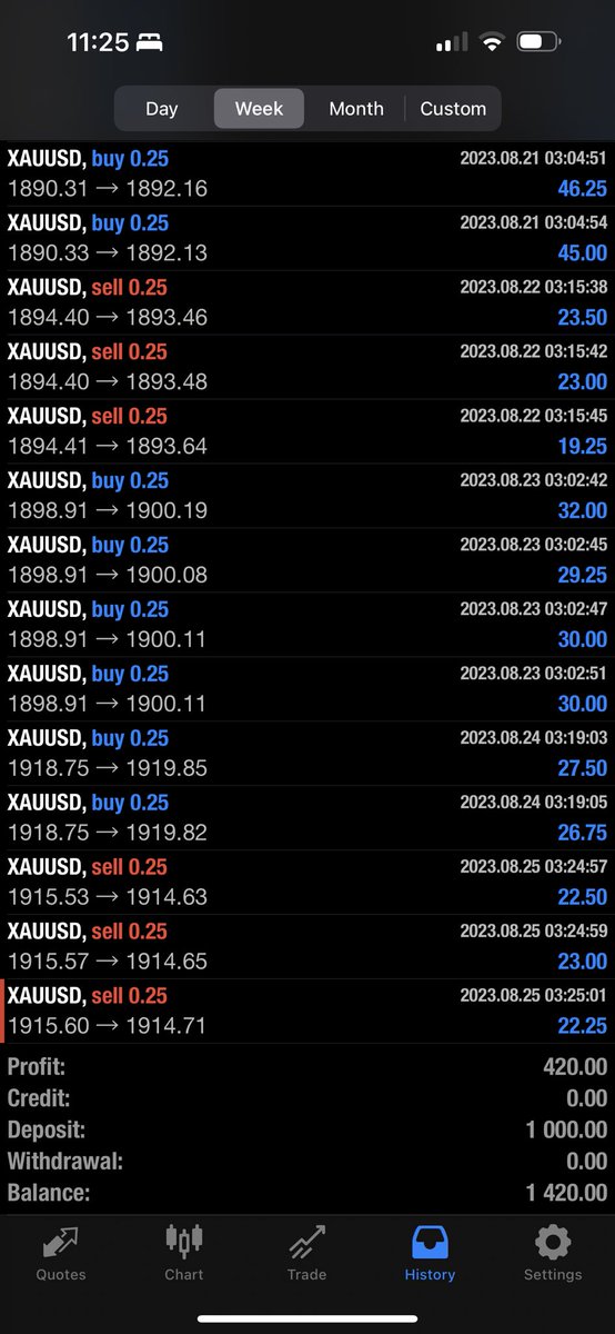 DividendLover_'s tweet photo. Done for the week 🫡 #forex #invest https://t.co/qVUZoRkN6l