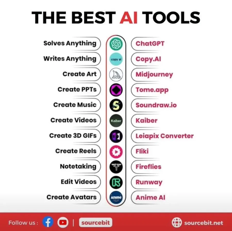 AnthonyRochand's tweet photo. 🤖Les meilleurs outils #IA à considérer 
via @SourceBitLtd #SocialMedia #Transfonum #ChatGPT https://t.co/Jo29MP0Bts