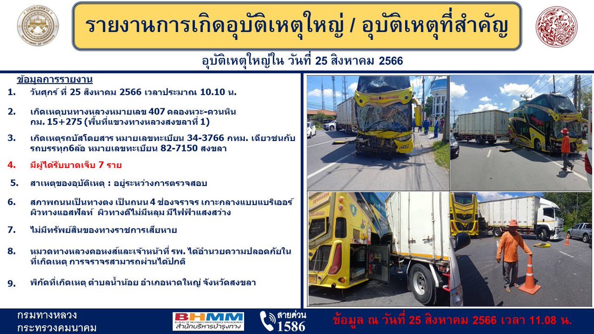 25/8/66 07:00น. #อุบัติเหตุ 
🚨รถบัสโดยสาร ชนรถบรรทุก 
✅ผู้บาดเจ็บ 7 ราย เสียชีวิต-ราย
📌ทล.407 ตอน คลองหวะ - ควนหิน  ที่ กม.15+275 #หาดใหญ่ #สงขลา 

#กรมทางหลวง #สายด่วน1586