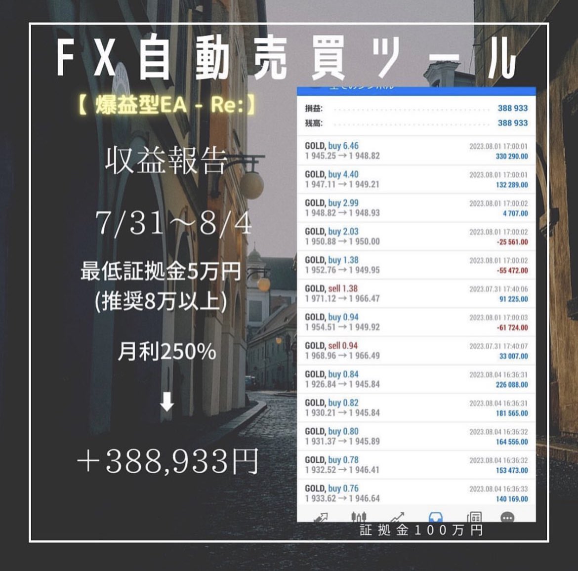 【🍑7/31〜8/4収益報告🍑】

最低証拠金5万円
（推奨8万円以上）

+388,933円

#fx #副業 #EA #無料 #ドル円 #FX初心者　#ポンド円 #ゴールド