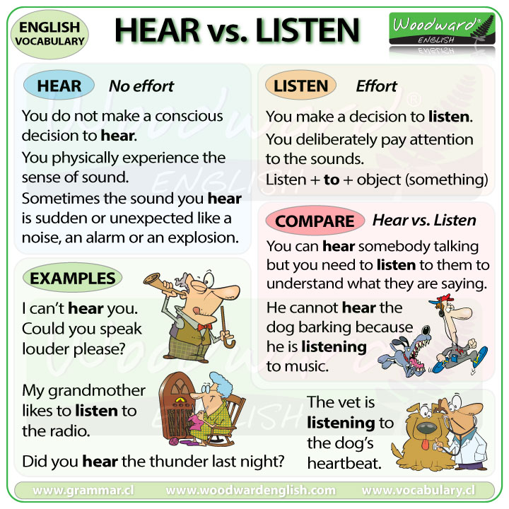 HEAR vs. LISTEN?
👂 HEAR = No effort. You do NOT make a conscious decision to hear.
🎧 LISTEN = Effort. You make a decision to listen. You deliberately pay attention to the sounds.

English lesson about HEAR vs. LISTEN (including a video):
woodwardenglish.com/lesson/hear-li…

#LearnEnglish