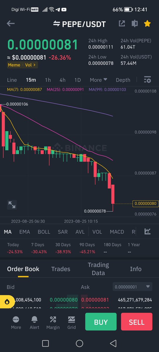 Time to buy #PEPE now 🚀🚀💯💯💯💥💥💥💪💪💪

#CoinMarketCap #Binance #Exchanger #Altcoin #Crypto