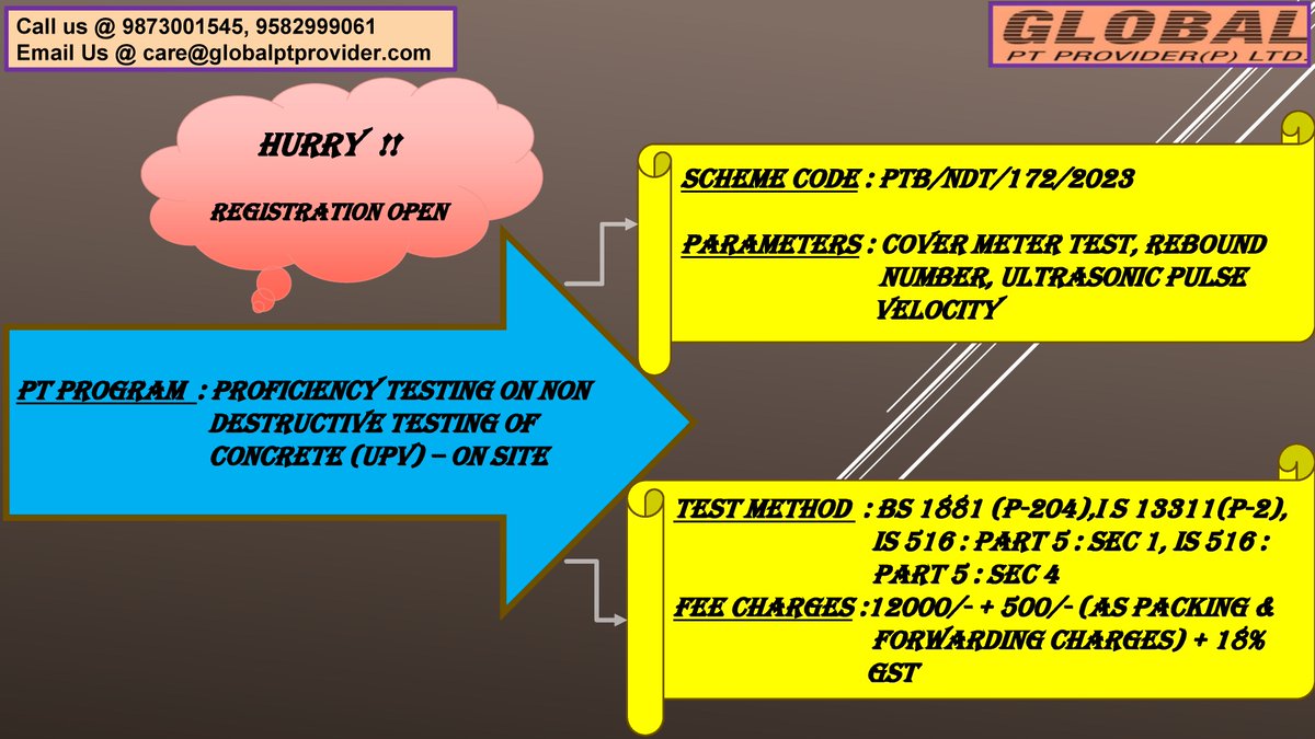 pt_limited's tweet image. #globalptprovider #ptprograms #proficiencytesting #nondestructivetesting #ofconcreteupv #schemecode #parameters #covermetertest #reboundnumber #ultrasonicpulsevelocity #testmethod #registrationopen #hurryup
