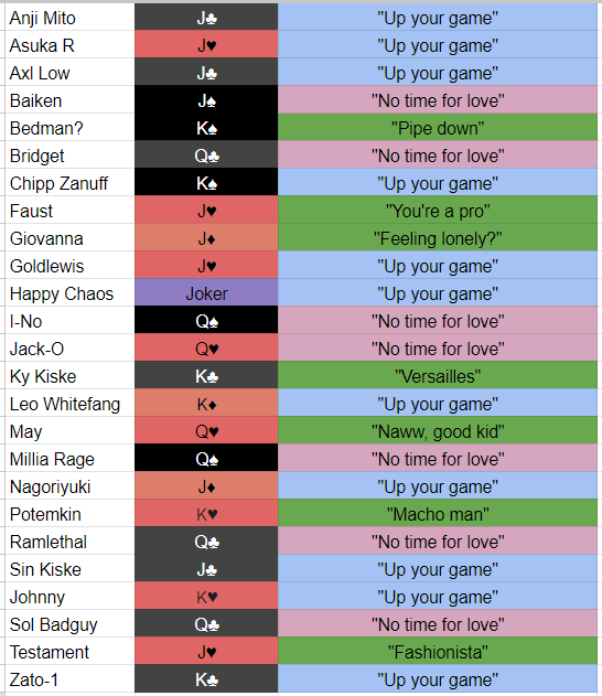 HomeDepotemkin's tweet image. NO WAY #GGST