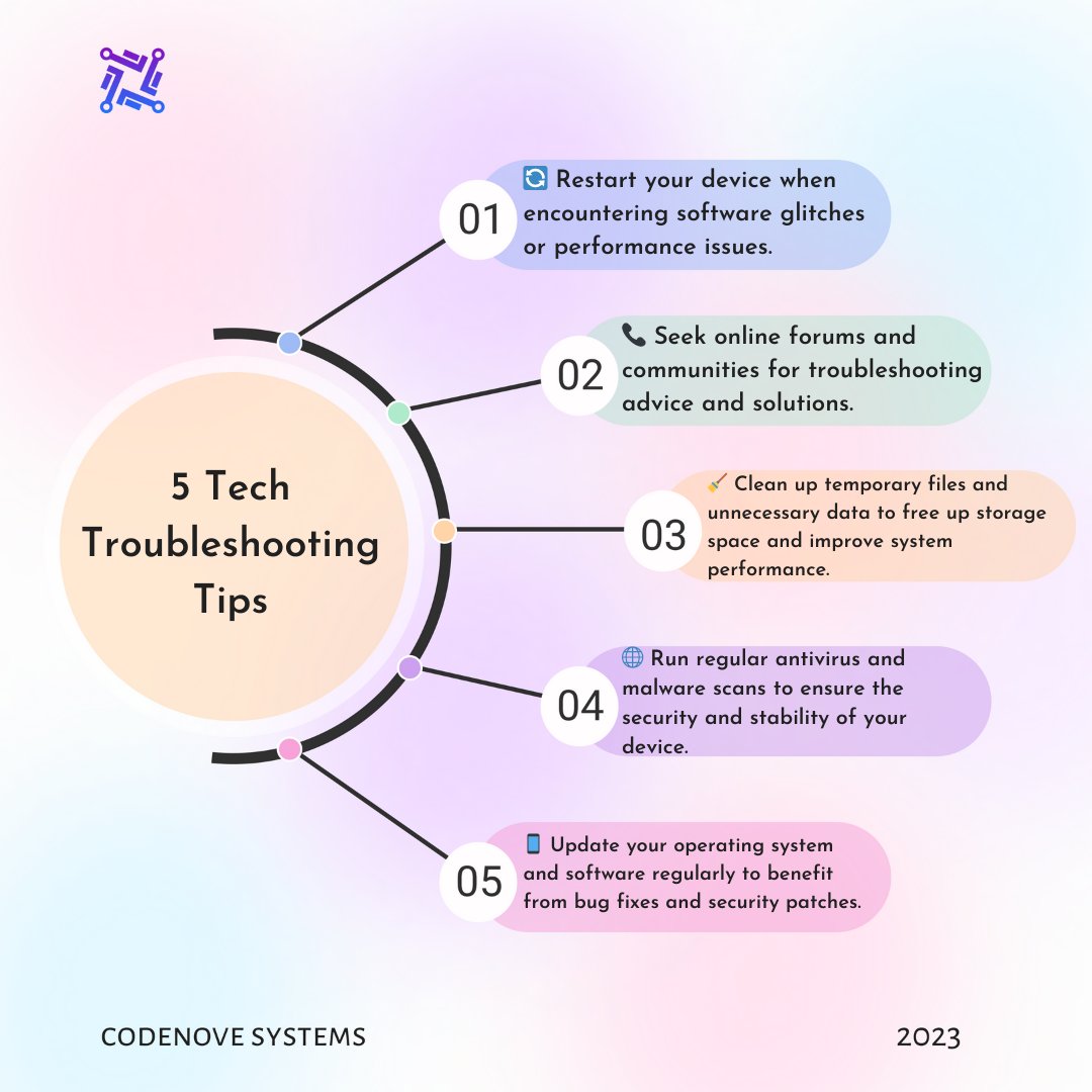 CodeNove's tweet photo. 💪 Tech Troubleshooting: Mastering Solutions for Smooth Operations! 🛠️, Article link in bio !
#TechTroubleshooting #TroubleshootingTips #DeviceMaintenance #DigitalEmpowerment #OnlineForums #TechCommunity #SavvySolutions #RestartRemedy #ClearStorageSpace #AntivirusScans #Malware https://t.co/XO7BNTIVkD