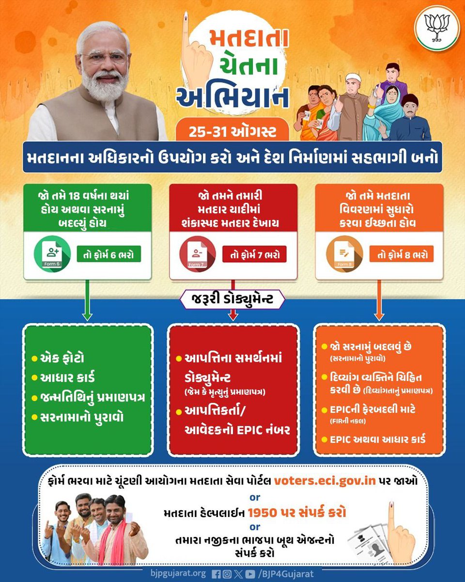 GaurangKhatri10's tweet photo. મતદાન કરીએ, દેશ નિર્માણમાં સહભાગી બનીએ 

👉🏻 મતદાતા ચેતના અભિયાનમાં ભાગ લઈ મતદાન માટે જરૂરી ફેરફાર કરાવો.

👉🏻 ફોર્મ ભરવા માટે ચૂંટણી આયોગના મતદાતા સેવા પોર્ટલ https://t.co/EU2s4udkvZ પર જાઓ

👉🏻 મતદાતા હેલ્પલાઈન 1950 પર સંપર્ક કરો

👉🏻 તમારા નજીકના ભાજપા બૂથ એજન્ટનો સંપર્ક કરો https://t.co/1U0LE1K3BU