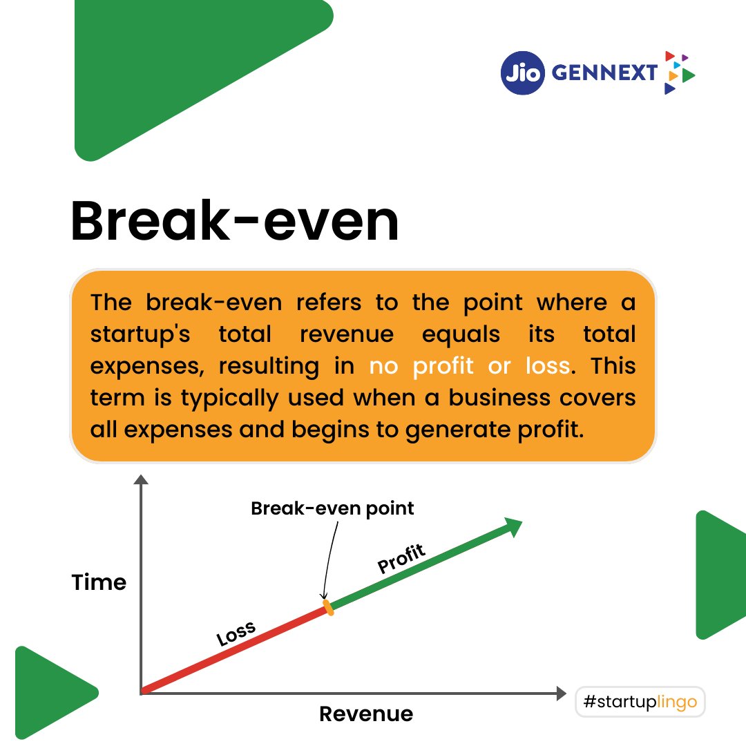 JioGenNext's tweet photo. The break-even point is a critical financial milestone, which marks the transition of startups from covering costs to generating profit, symbolising the moment when the business model starts to demonstrate viability and financial stability.
#JioGenNext #StartupDictionary https://t.co/WDBz8EQ6tL
