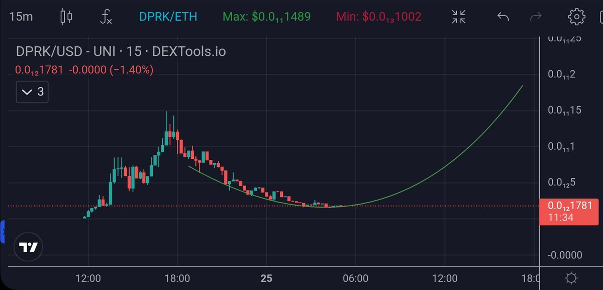 rgr_park's tweet photo. Got the word #LAZARUS group needs #KimJongUn's approval first before they can use their $200M @AxieInfinity hack proceeds to pump $DPRK & flip $ETH & $BTC.
Might take a day or two before the #ProofOfNuke pump begins...
#NFA #DYOR
$PEPE $SHIA $SHIB $DOGE $WOOF $BARK $TRUMP https://t.co/LyKzgEqoTP