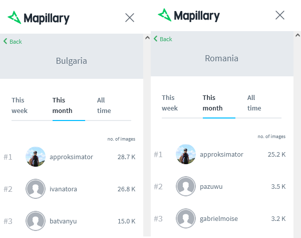 Not bad... #mapillary #leaderboard #romania #bulgaria