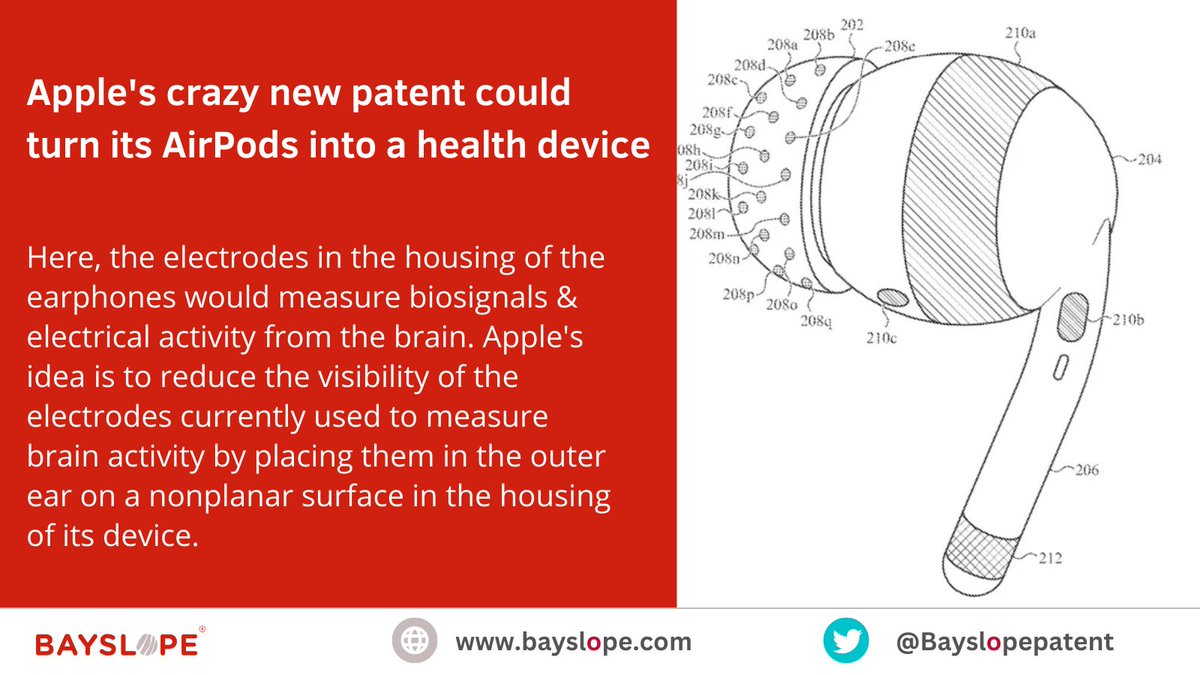 #Apple to develop new #AirPods with brain wave-detecting #sensors.

#AppleAirpods #AirpodsTech #technology #TechNews #technologynews #techtalk #techtwitter #TechTrends #TECH4ALL #TechFriday #Innovation #development  #intellectualproperty #LatestUpdates #UPDATE #tech #updates