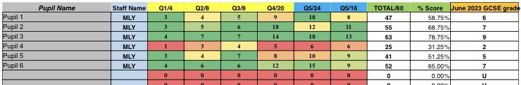 *NEW* for AQA Lang & Lit: Mock Exam Trackers for each exam paper, with R A G cell formatting for easy Q level analysis to inform planning / interventions by class or by cohort. Columns using formulae are ‘locked’ to prevent corruption of your data! dropbox.com/sh/9jty8qzbcat…