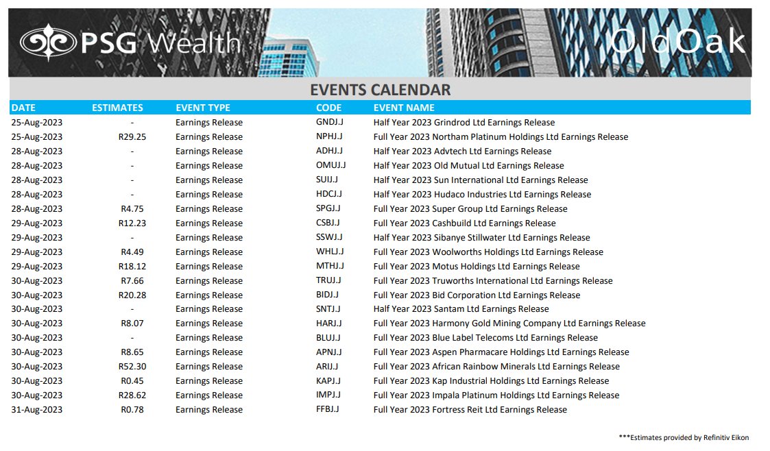 anja_basson's tweet photo. An eventful week lies ahead for the upcoming JSE Corporate Events. 📊
@PSGinvest
@SchalkLouw https://t.co/AhyGyOWJj0
