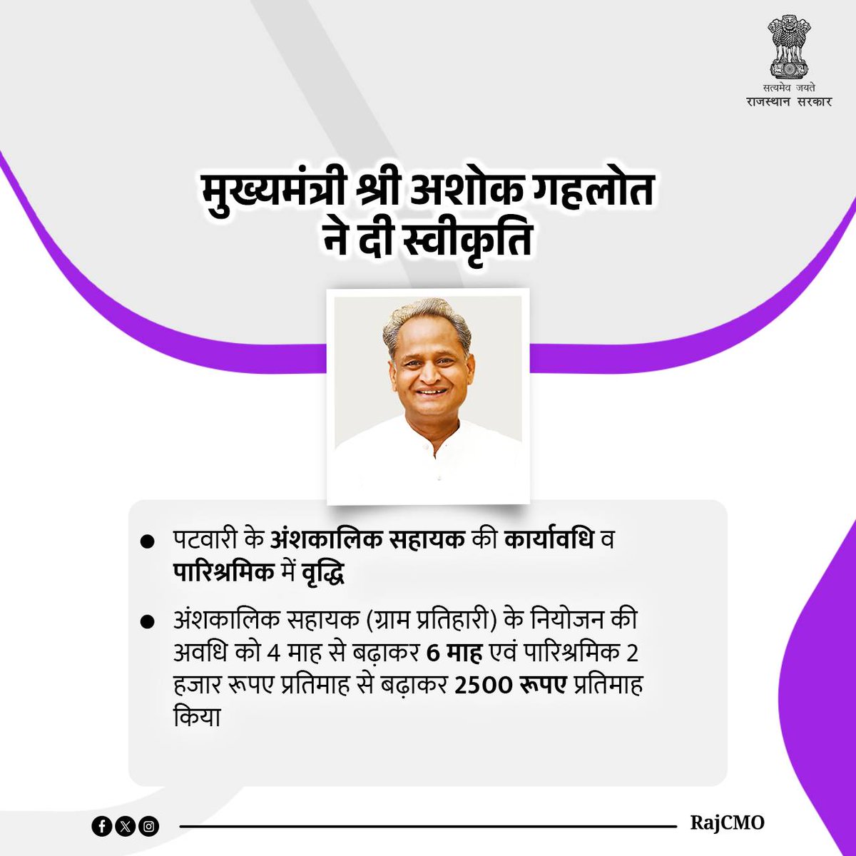 मुख्यमंत्री श्री <a href="/ashokgehlot51/">Ashok Gehlot</a> ने राजस्व पटवारी द्वारा खरीफ एवं रबी की फसल की गिरदावरी एवं अन्य कार्यों में सहायता करने जाने वाले अंशकालिक सहायक (ग्राम प्रतिहारी) के नियोजन की अवधि को 4 माह से बढ़ाकर 6 माह करने के प्रस्ताव को मंजूरी दी है।