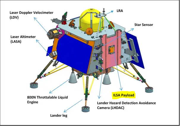 _g_sam's tweet photo. Thread about Vikram payloads:

ILSA is a triple axis, MEMS-based seismometer that can detect minute ground displacement, velocity, or acceleration caused by lunar quakes. Its primary objective is to characterise the seismicity around the landing site. 

#VikramLander #ISRO https://t.co/p44osT7kFJ