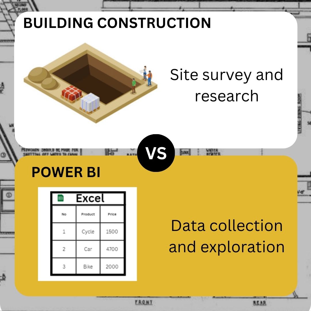 incredotech's tweet photo. Just as a skilled craftsman constructs a masterpiece with precision, a Power BI project unfolds through strategic phases. From laying the groundwork of data to raising the pillars of visualization, we're shaping a structure of intelligence that stands tall. https://t.co/6nP8ofDZ2S