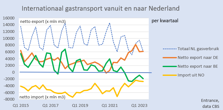 Martien Visser tweet media
