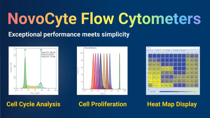 mscienceaustnz's tweet photo. Learn about @Agilent's #Novocyte Flow Cytometers at #ACS2023
Up to 3⃣0⃣  parameter flexibility
👀Superior Sensitivity
🔌Automated and High Throughput sampling
🖥️Intuitive NovoExpress Software
🌈Up to 5 lasers (349, 405. 488, 561, 640) Built for versatile applications https://t.co/ZUpk98GES6