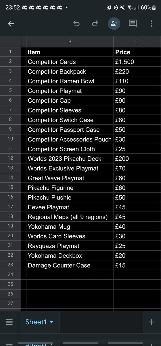 Selling some merch from Pokemon World Championships 2023, including competitor items. Happy to ship or give in person at European regionals

Open to offers, please share!