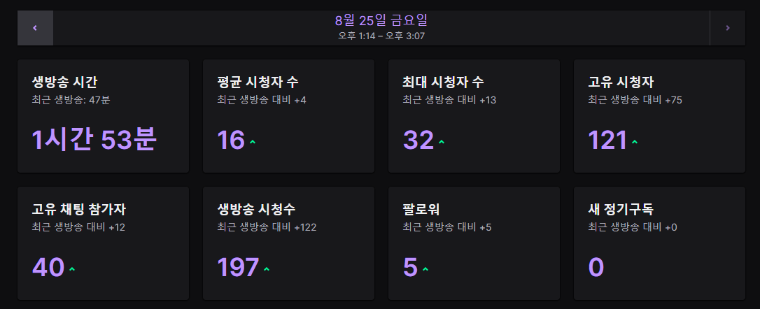 witch_ingtto's tweet photo. #IngLIVE
롤 1대1 다 졌따...그래도 짧게라도 볼수있어서 너무 좋았따리..!! 방송봐줘서 고마우이

레이드주신 노래하는하루(@.haru23070)님!! 감사합니다! https://t.co/IGOamuAeOk