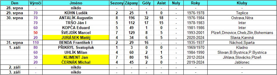 roman_jasek's tweet photo. ⚽️LIGOVÁ JUBILEA 💐28.8.-3.9.👇
@FK_Teplice @fcbanikostrava @fcviktorkaplzen @hvezdacheb @footballzlin @bohemians1905 @slaviaofficial @MFKKarvina @ACSparta_CZ @1_FCS @FKJablonec https://t.co/sQ0zhHeeBU
