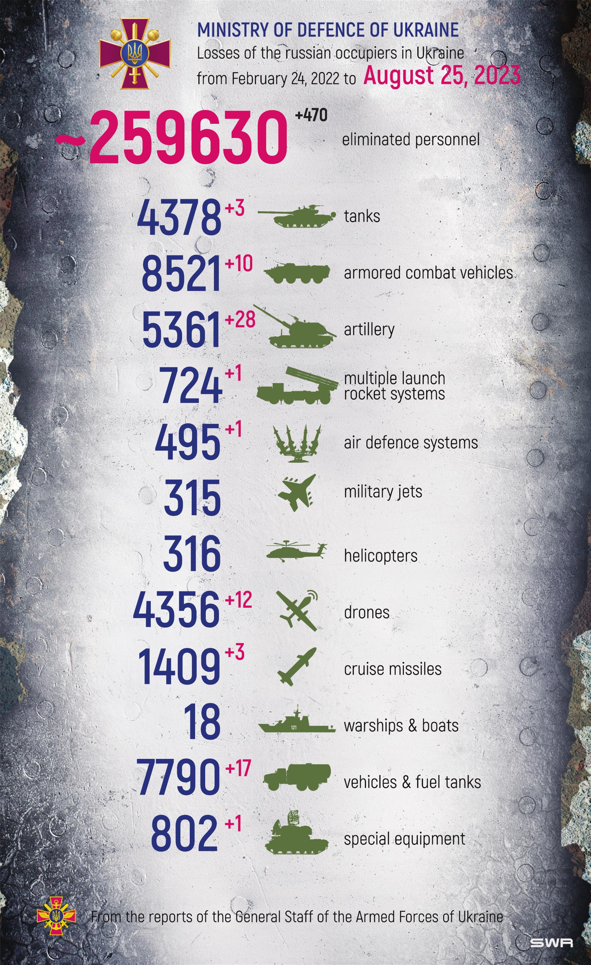 25 Strongest Armies in the World in 2023