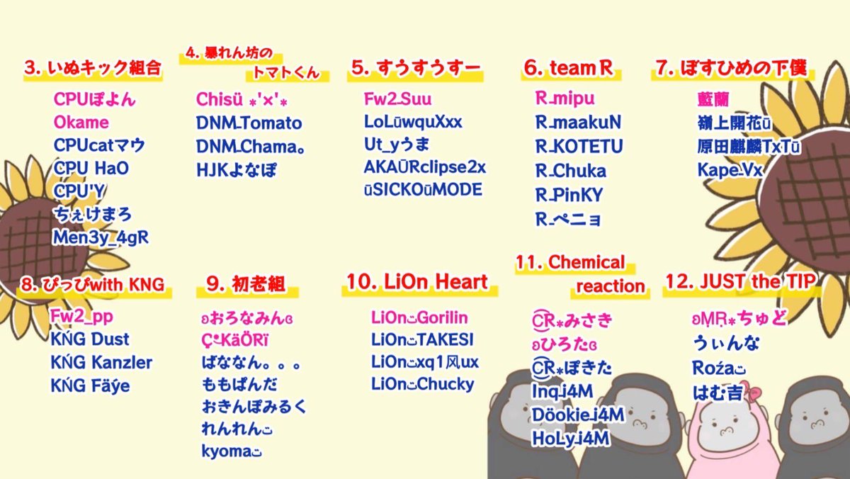 RIIIIchanX's tweet photo. とうとう明日2023/08/26(土)
一姫三太郎-夏の陣-決勝✨
予選を勝ち抜き、決勝の舞台へと進出したチームはこちら💁‍♀️

配信でもプレゼント企画あります🎁
1人一回WINコールも沢山お待ちしております🤙
配信先はこちらです↓
https://t.co/0Y8jiwGEB5

こちらのツイートを引用にて、チームメンバー紹介をしていただき、いいね&リプ(りいFF内のみカウント)&RT(引用不可)の総数もポイント加算となります✨
かなり大きなポイントになりますので、順位変わるかもね🤫

明日は楽しみましょう🫶✨

#一姫三太郎
#PUBGMOBILE