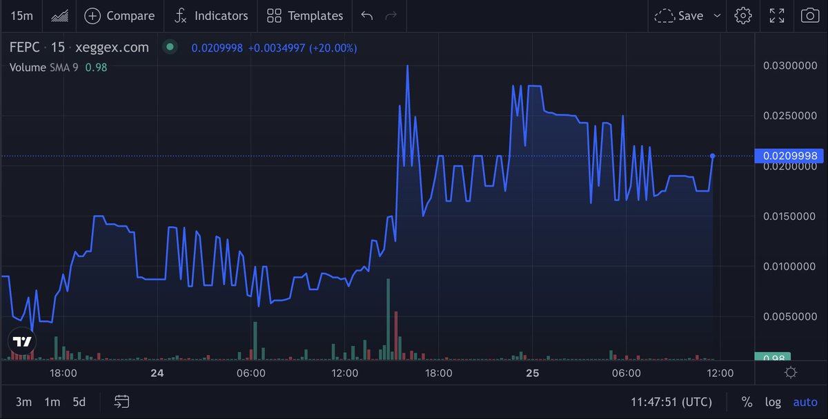 $FEPC is on 🔥🔥🔥🔥