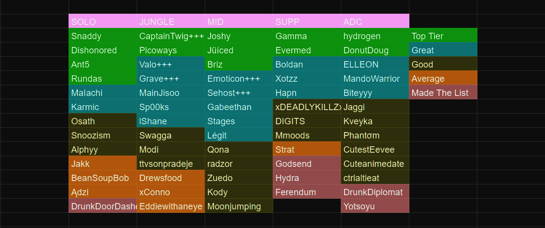 SALT List
GL to all Tomorrow😈